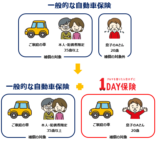 セブン‐イレブンで入る保険（三井住友海上）