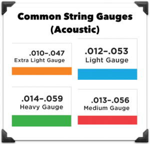 Guitar Strings 101: The Definitive Guide For Acoustic/Electric 🎸