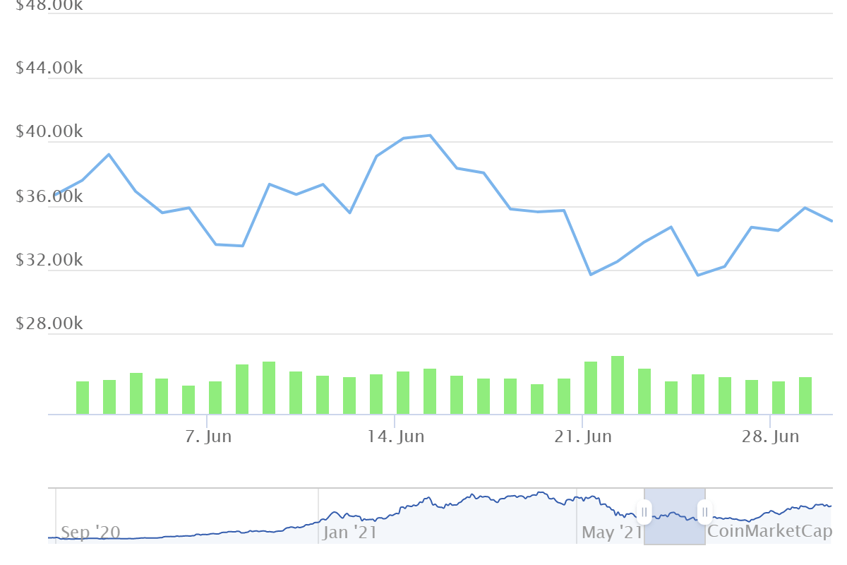 Can bitcoin reach 100k 2021? Citibank and Forbes Prediction