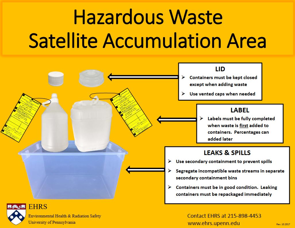 Hazardous Waste Container Storage Area Inspection Checklist Dandk