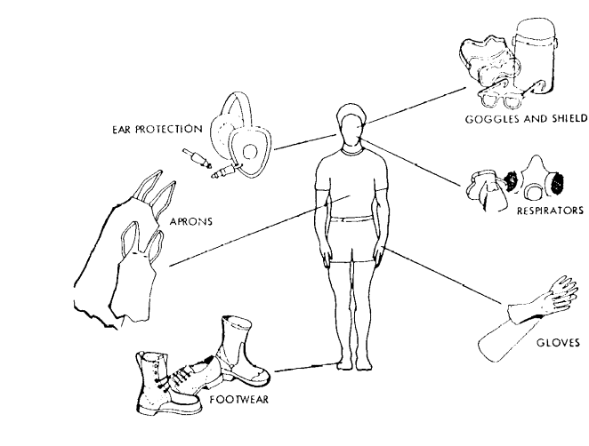 Section 6C Protective Equipment Office of Environmental Health and