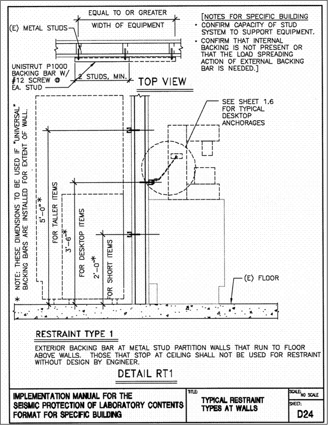 Seismic Mitigation Guidance Stanford Environmental Health & Safety
