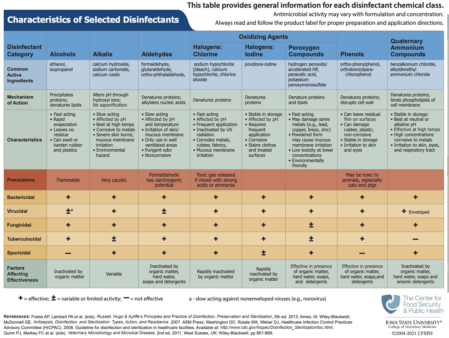 Biosafety Manual Stanford Environmental Health & Safety