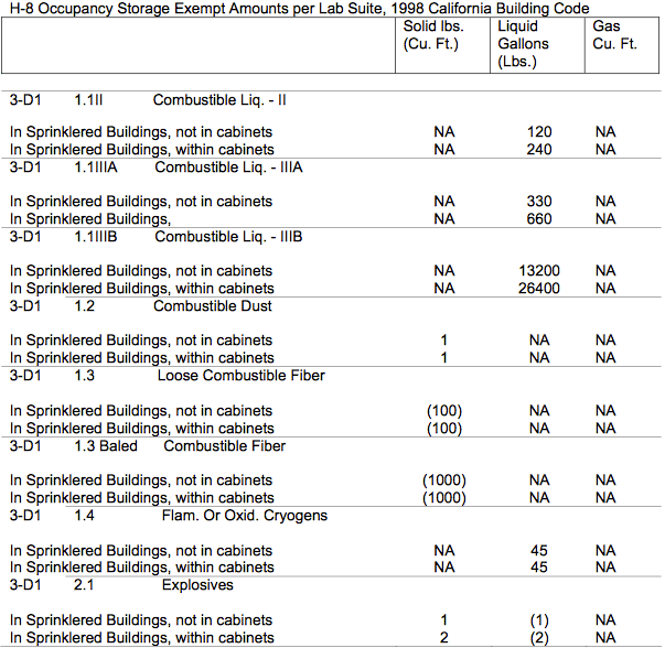 Laboratory Standard & Design Guidelines Stanford Environmental Health