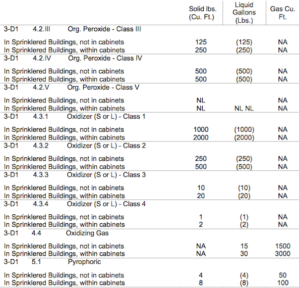 Laboratory Standard & Design Guidelines Stanford Environmental Health