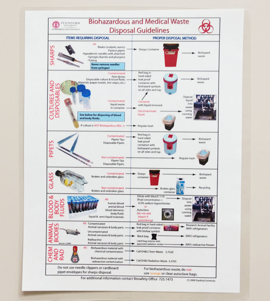 Hazardous Waste Disposal Dental at Jodie Massey blog