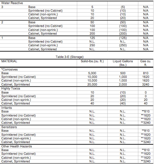 Laboratory Standard & Design Guidelines Stanford Environmental Health