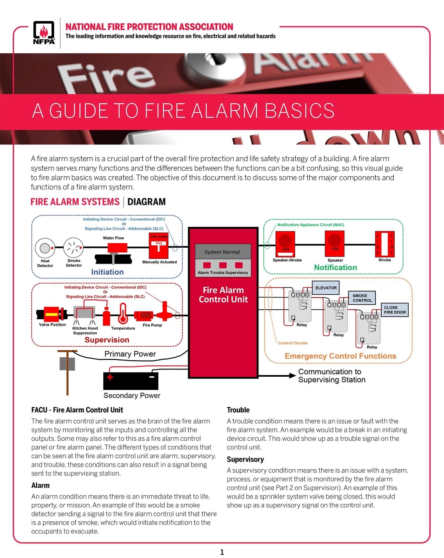 Fire Alarm Systems Environmental Health & Safety The University of