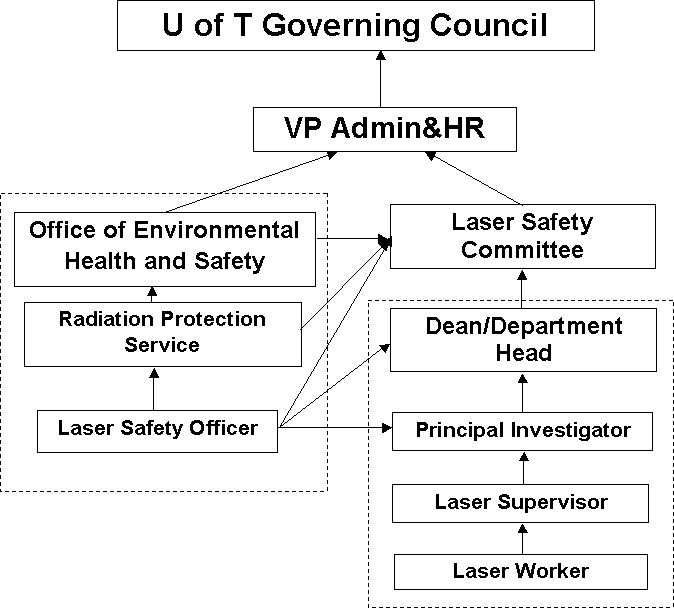 lasersafetyresponsibilities Environmental Health & Safety