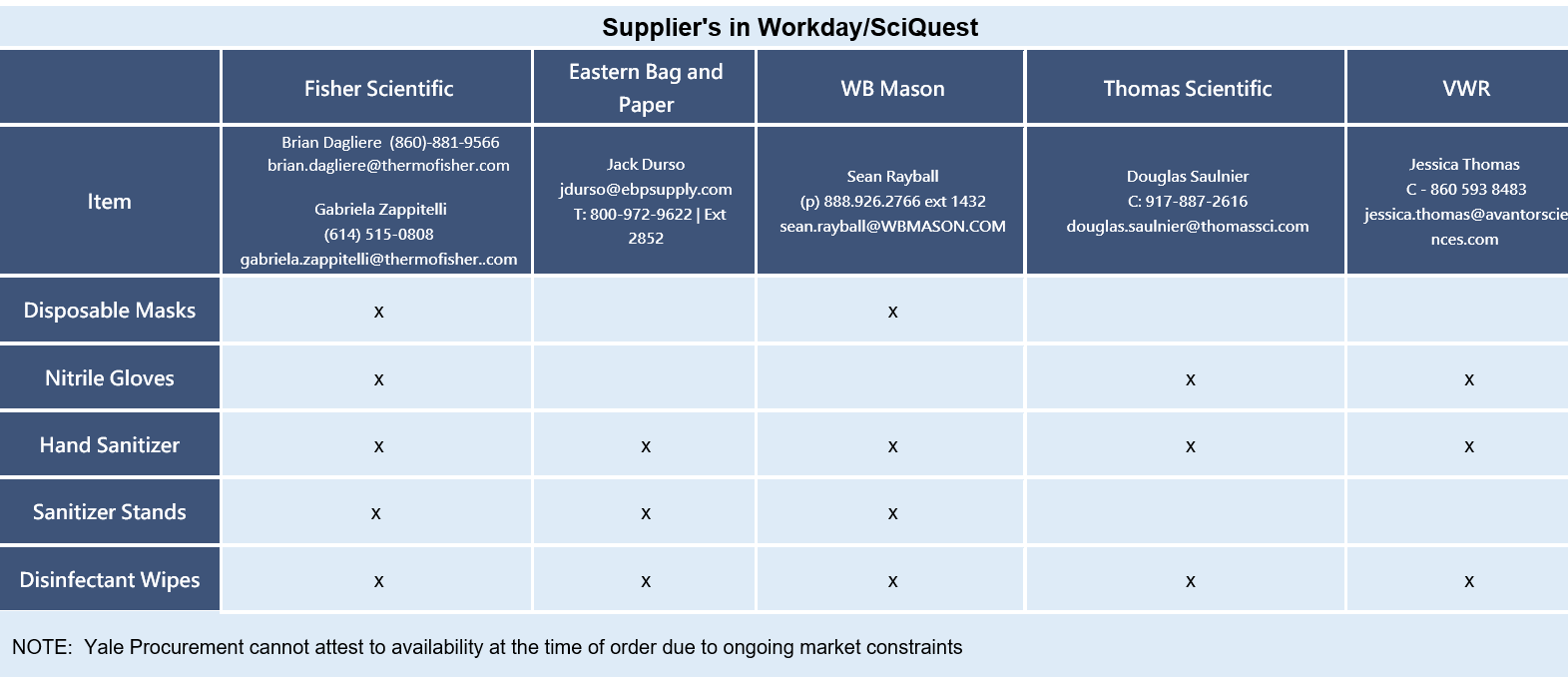 PPE Suppliers in Workday/SciQuest Yale Environmental Health & Safety