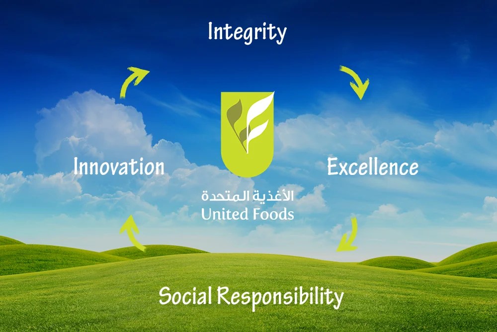 United Foods Company Careers Job Vacancies in UAE 2024