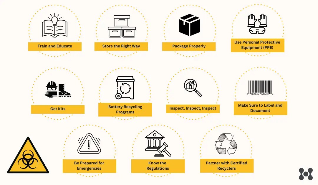 Automotive Battery Hazard Class How to Handle eHub