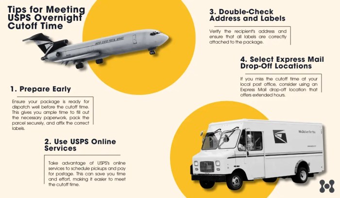 Overnight service usps