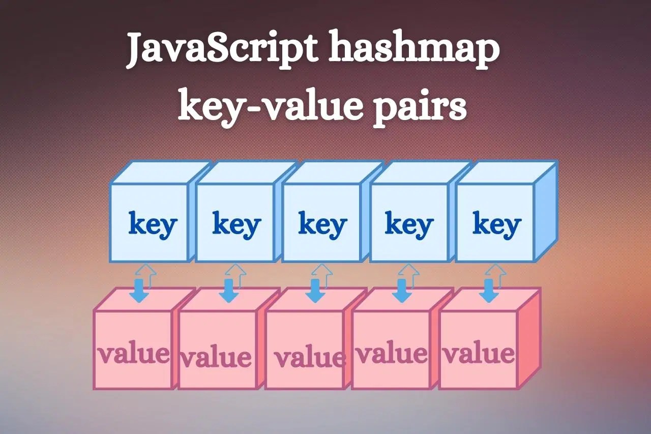 JavaScript Hashmap A Complete Guide on Hashmap Implementation