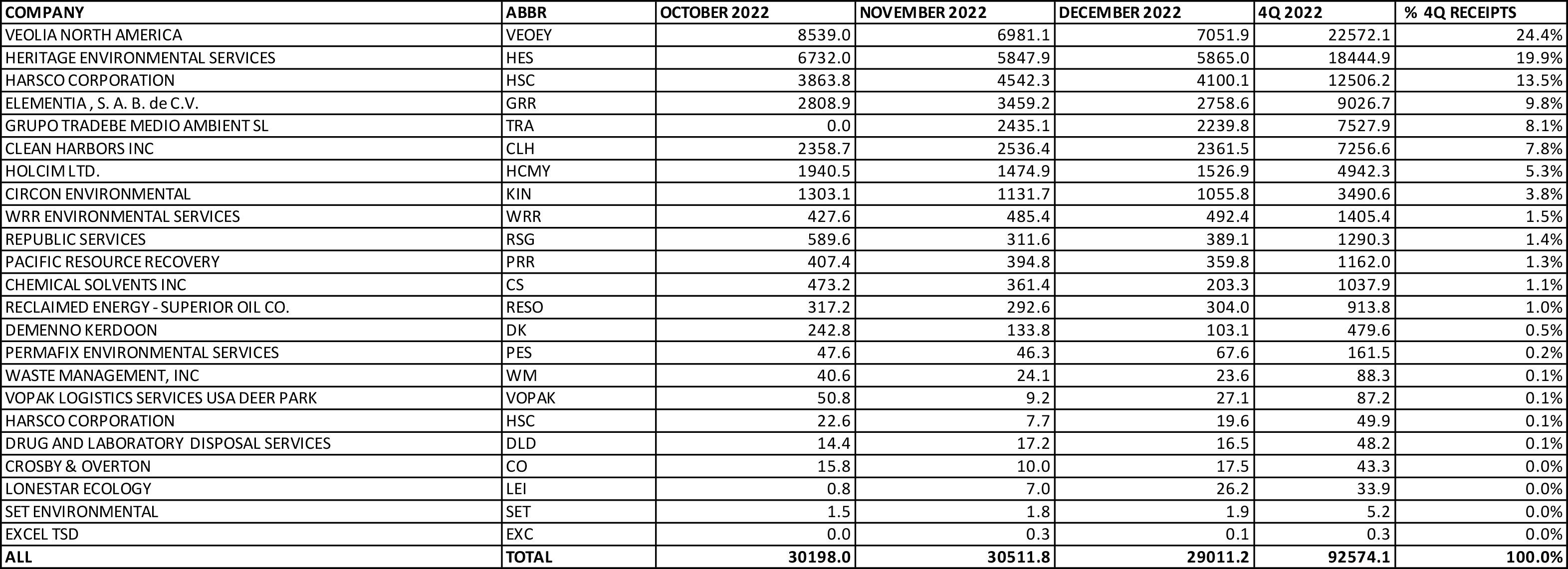 Fuel Blending Report EI Digest