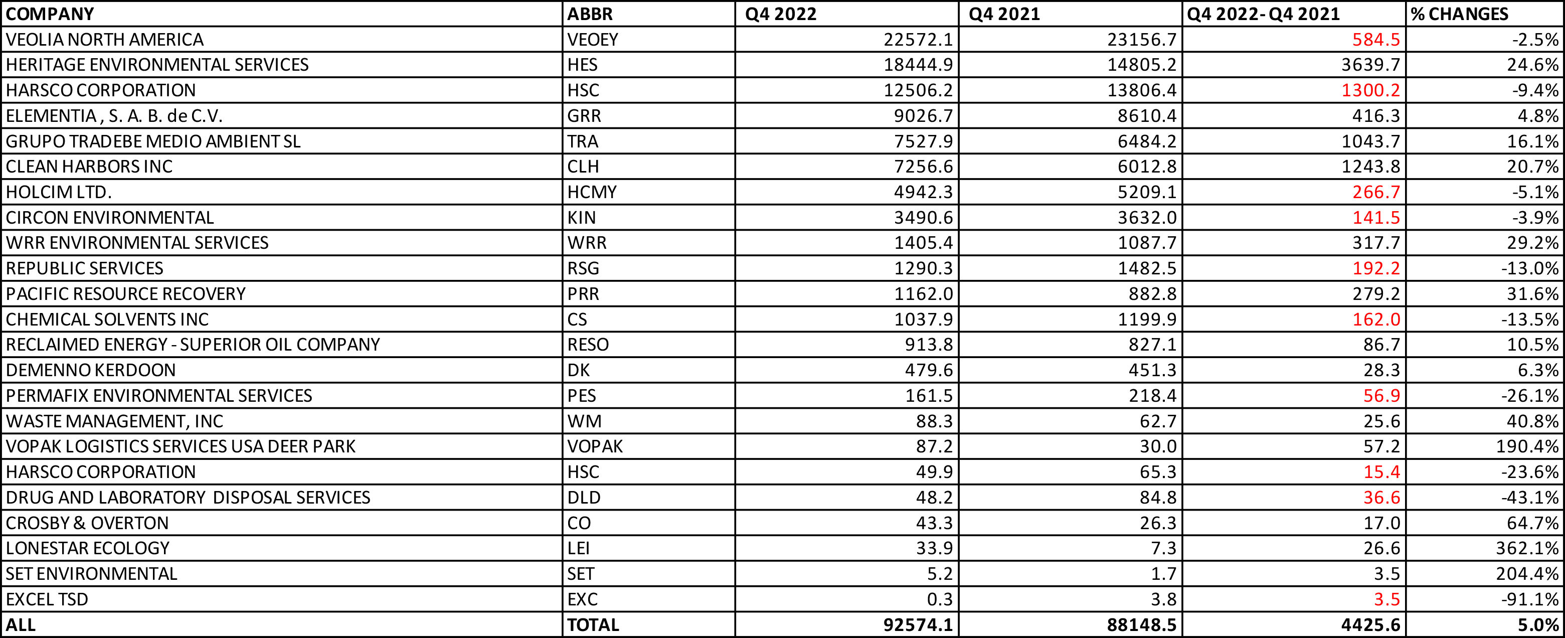 Fuel Blending Report EI Digest