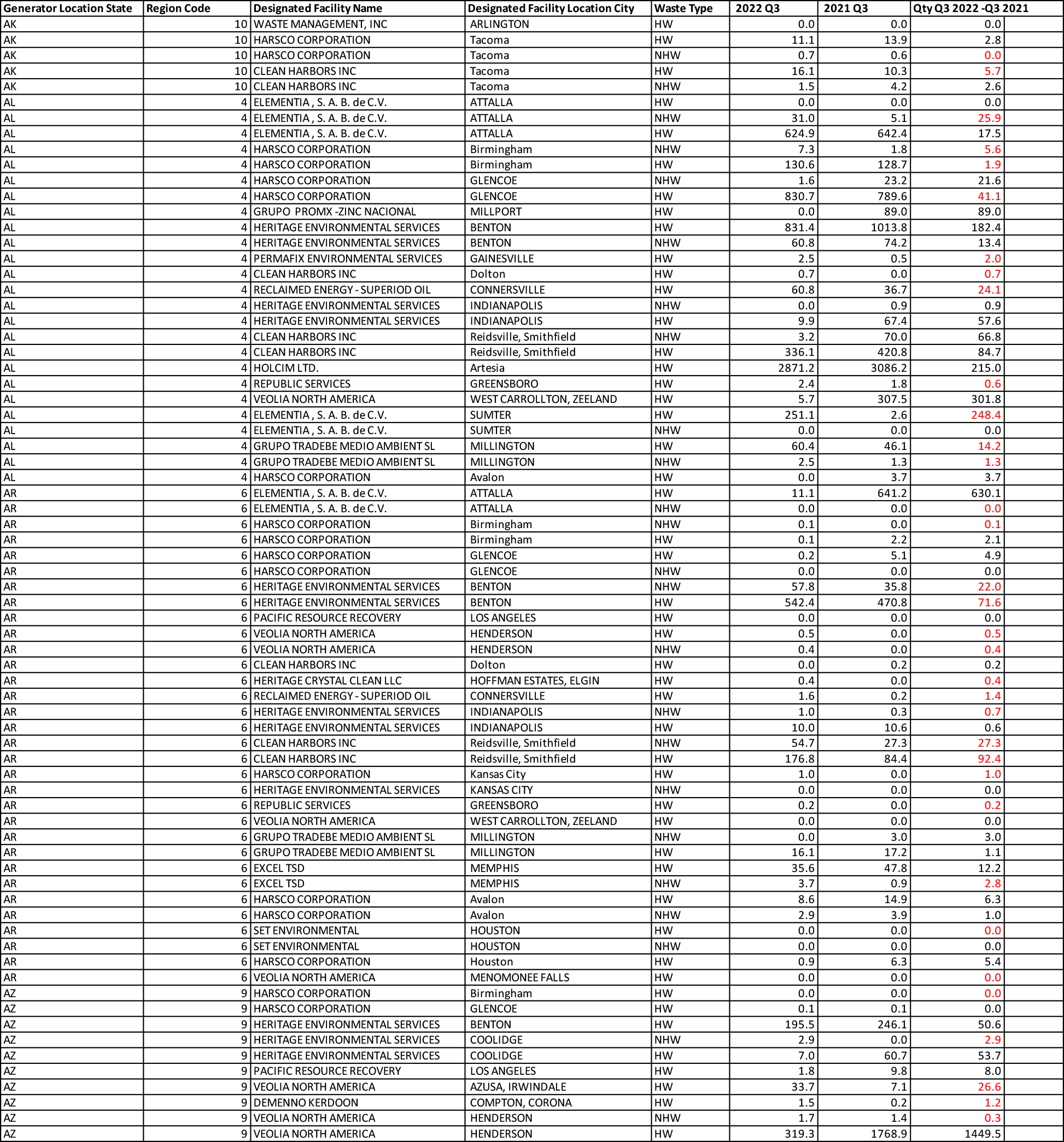 Fuel Blending Report EI Digest