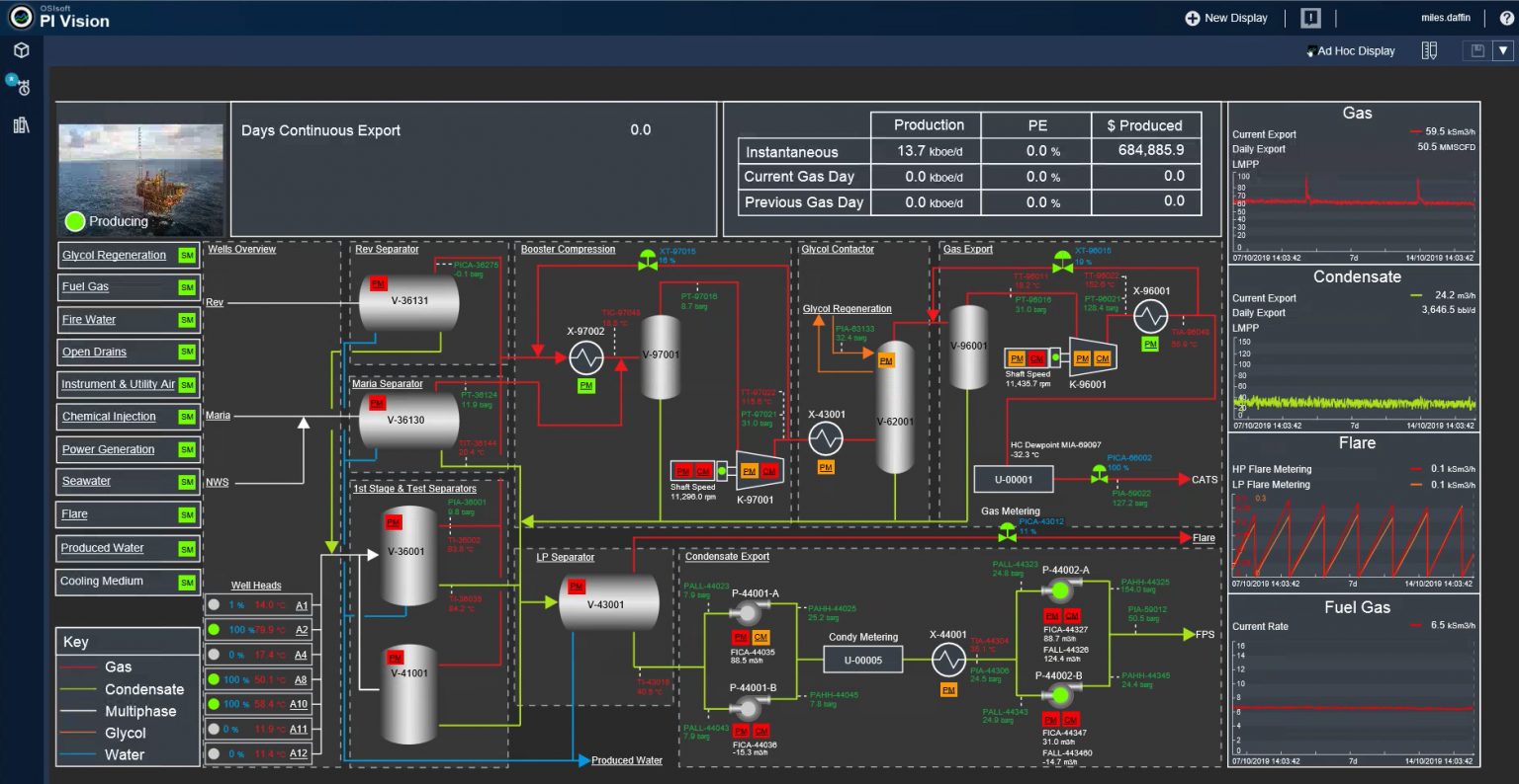 OSIsoft PI and PI Vision Capabilities