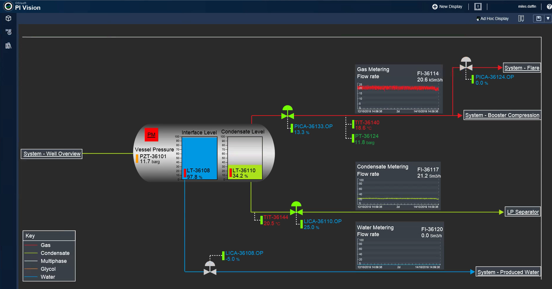 OSIsoft PI and PI Vision Capabilities