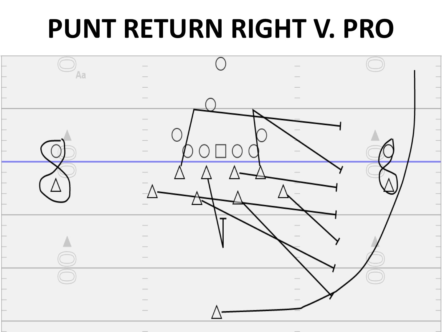 Kick Return Game Clinic Powerpoint Eight Laces