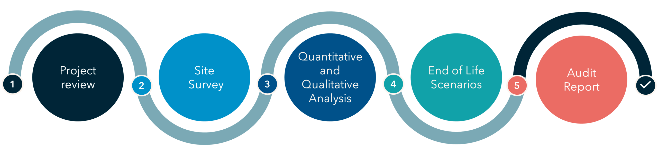 The Rebuild vs. Refurbish Conundrum Eight Versa