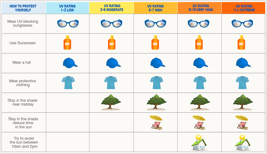 Coppertone for Your Suncare Needs this Summer Review Eighty MPH Mom