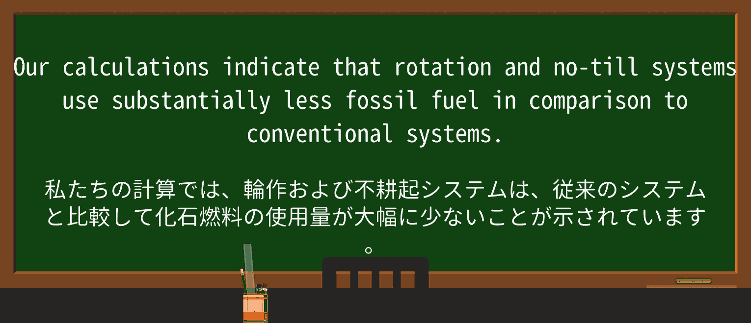 【英単語】fossilfuelを徹底解説！意味、使い方、例文、読み方