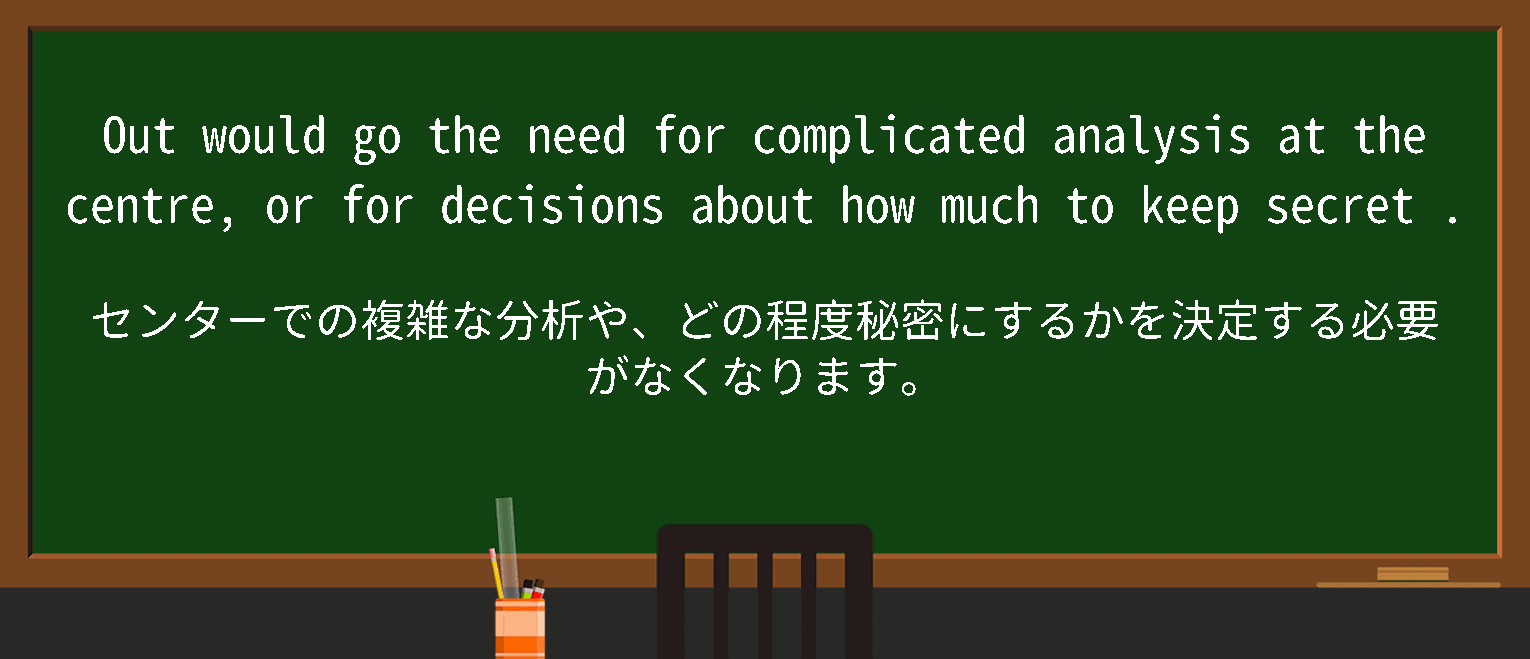 【英単語】keep secretを徹底解説！意味、使い方、例文、読み方