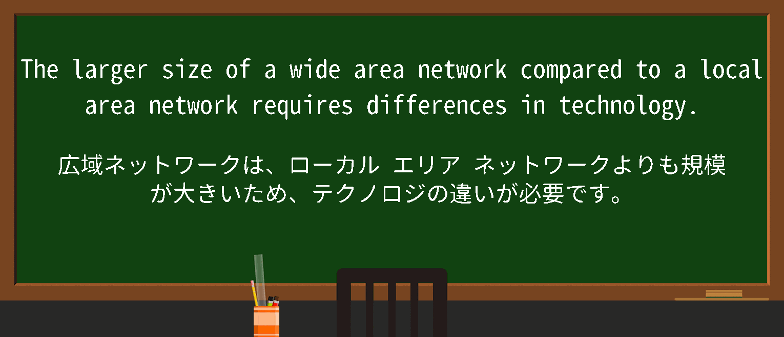 【英単語】local area networkを徹底解説！意味、使い方、例文、読み方