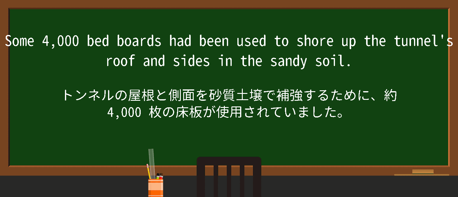 【英単語】bed boardを徹底解説！意味、使い方、例文、読み方