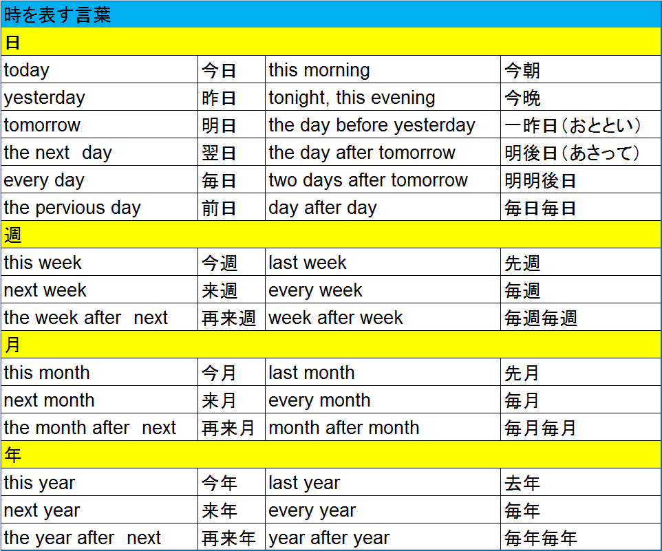 【明日】【明後日（あさって）】は英語でなんという？一昨日（おととい）など時を表す言葉一覧表まとめ 英これナビ