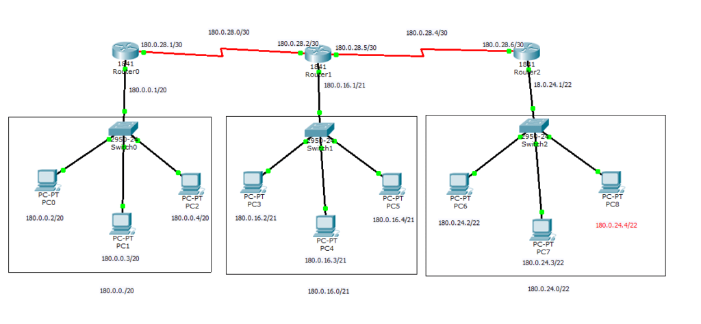 Overlapping VLSM Subnets – Speed Test 3 Wendell's.