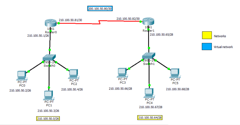 OSPF Single Area Configuration on Router 1 EIHeducation