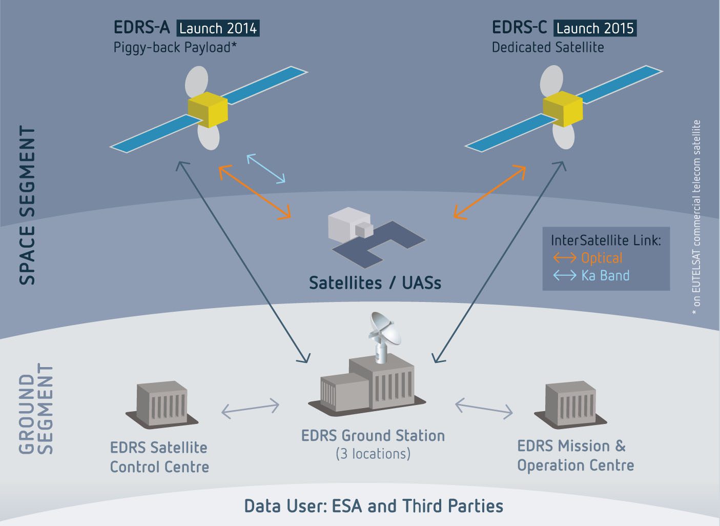 SpaceDataHighway Will Redefine HighSpeed Data Transfer