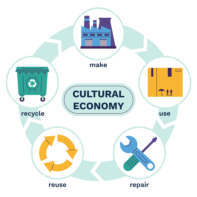 Producer Responsibility Organization (PRO) Eikocircle