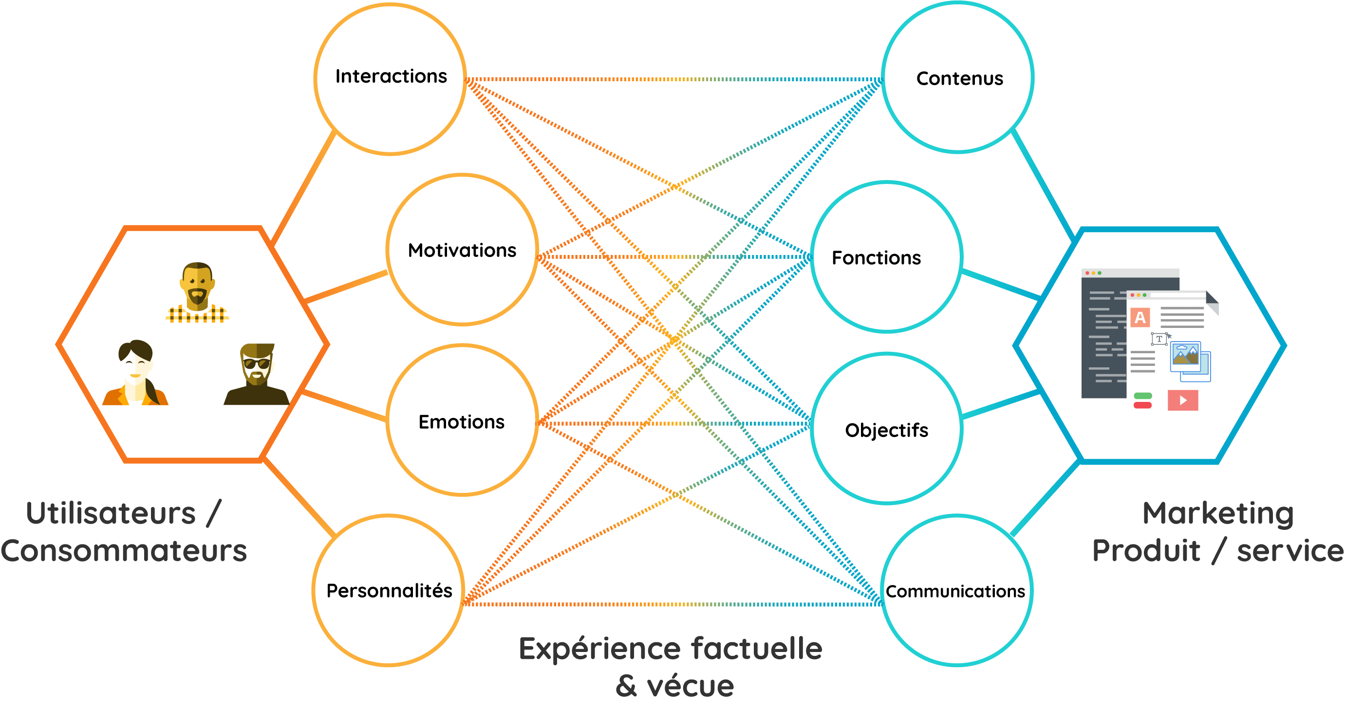 services Eikon metrics