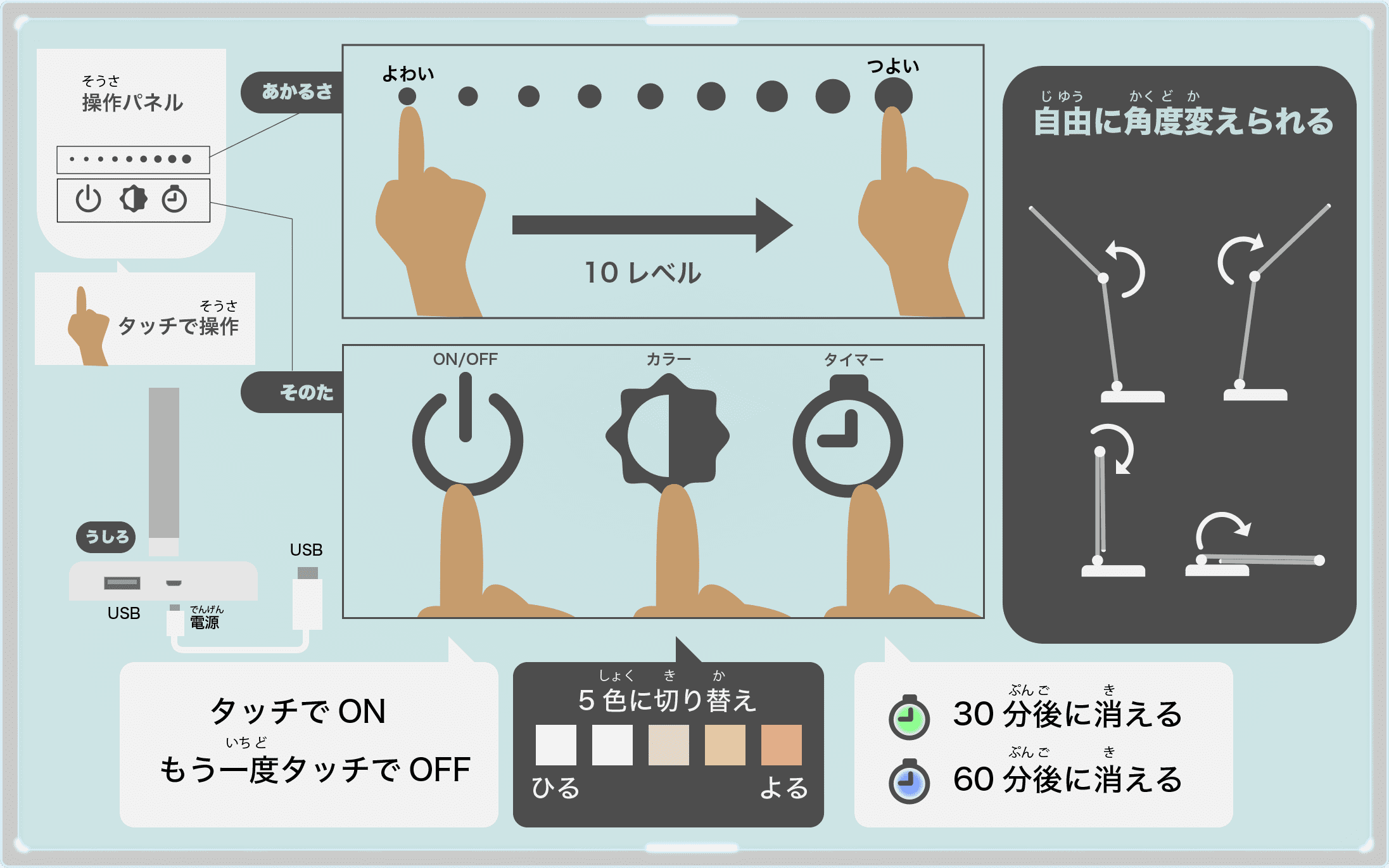 デスクライトアイコン 目に優しいおすすめLED 便利な使い方イラストガイド