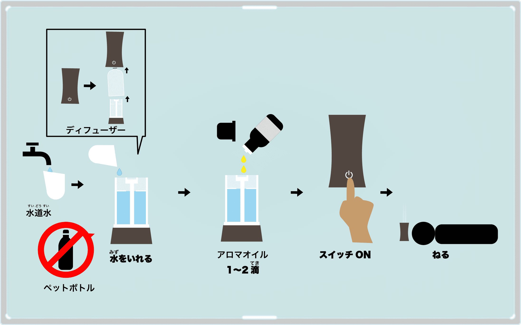アロマオイル ラベンダー 檜 ユーカリがおすすめ!使い方と効能一覧 aromaoil