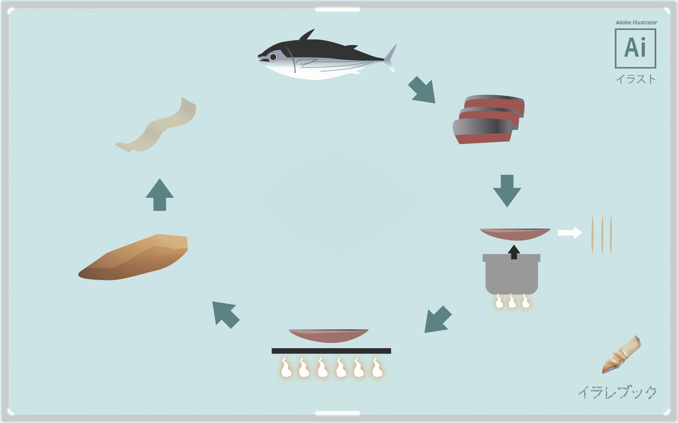 鰹節 イラスト 作り方や歴史/栄養/発酵 4コマまんが「海の男」フルカラー news000060