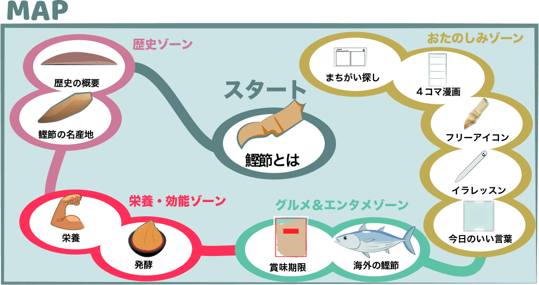 Must Know 鰹節 の 作り方 Ideas