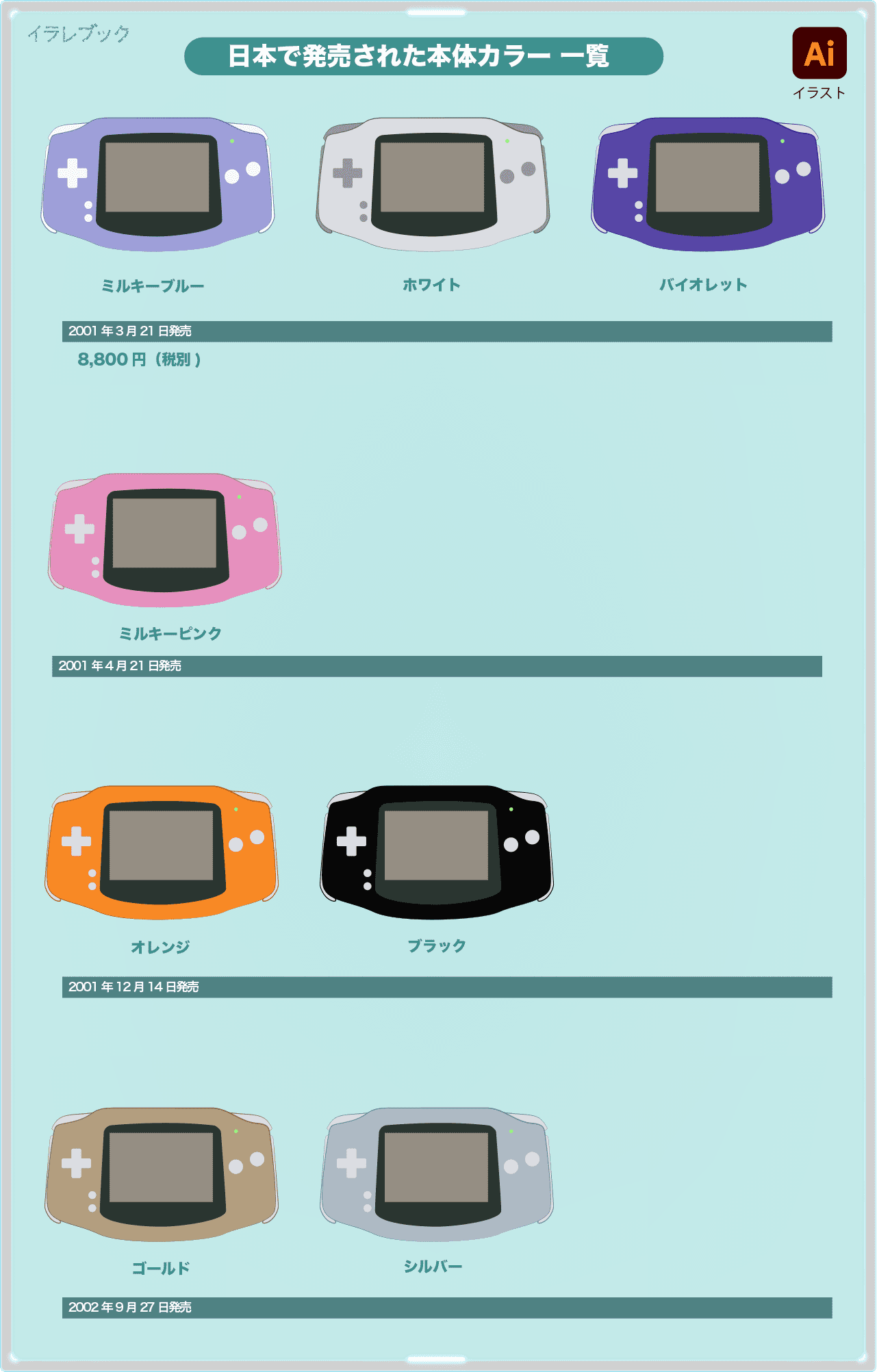 【ゲームボーイアドバンス】本体編★使い方画面サイズ起動色電池