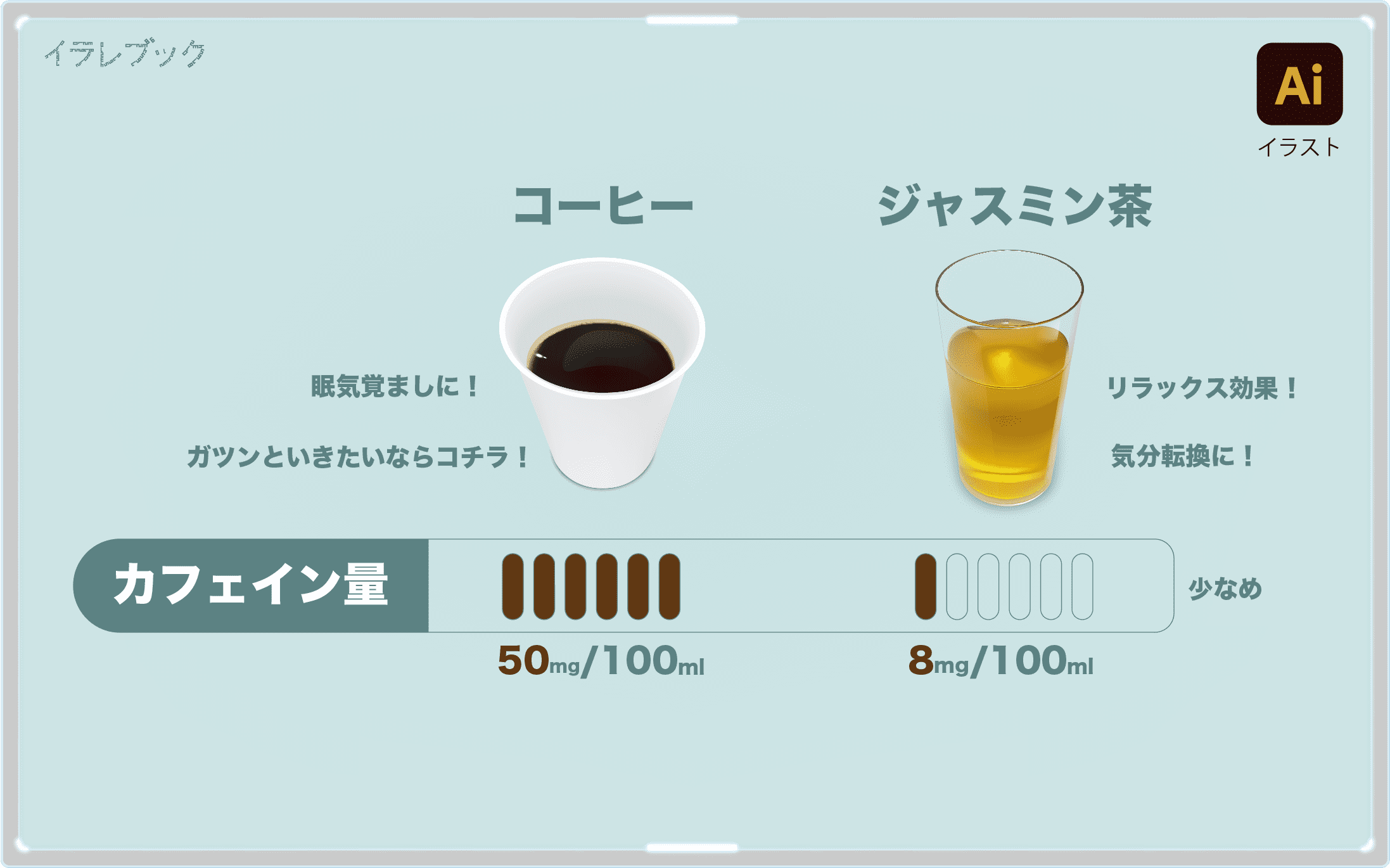 【ジャスミン茶のカフェイン量を比較】イラストでわかる!ノンカフェインのジャスミンティーも