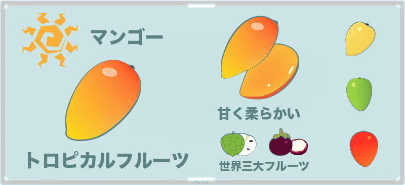 マンゴーの栄養は肌にいい!マンゴーの等級と太陽のタマゴ mango