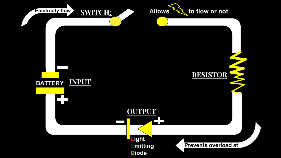 Basic Circuit Diagram – eileectrxity