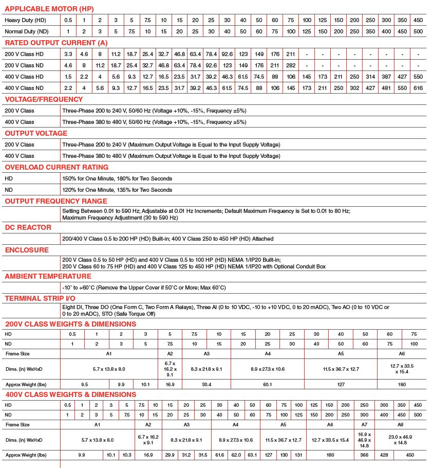 AS3 Low Voltage Drive Eastland Industries