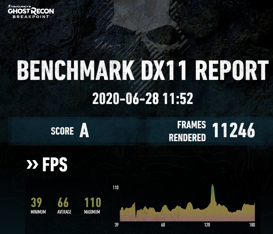 Gigabyte GTX 1650 Windforce OC 4GB GDDR6 Review Einfoldtech