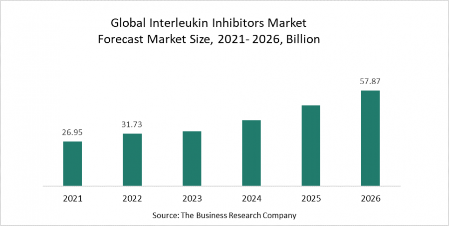 List Of Copd Brand Generic 2023 Interleukin Inhibitors Market Rapidly Advances In Biosimilars, B - The Cowboy Channel