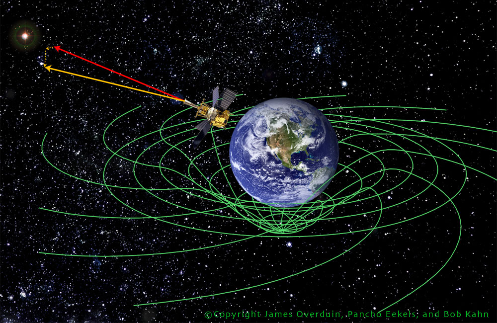GPB — Spacetime & Spin