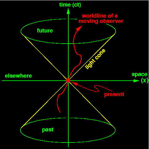 GP-B — Einstein's Spacetime