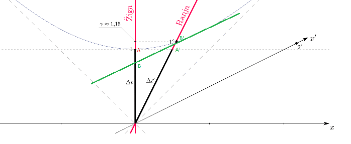 Einstein Relatively Easy - Minkowski's Four-Dimensional Space-Time